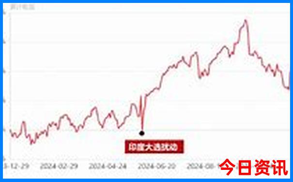 七都有什么好玩的地方和景点