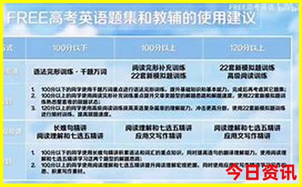 夏季适合去海边旅游的城市